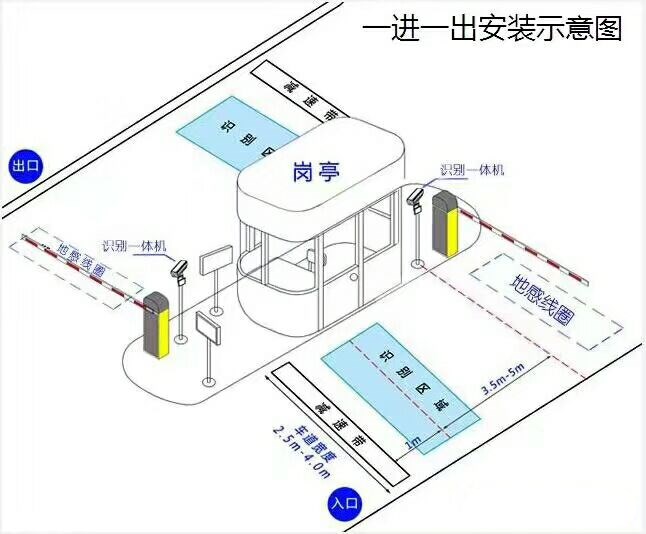 洪洞县标准车牌识别系统安装图