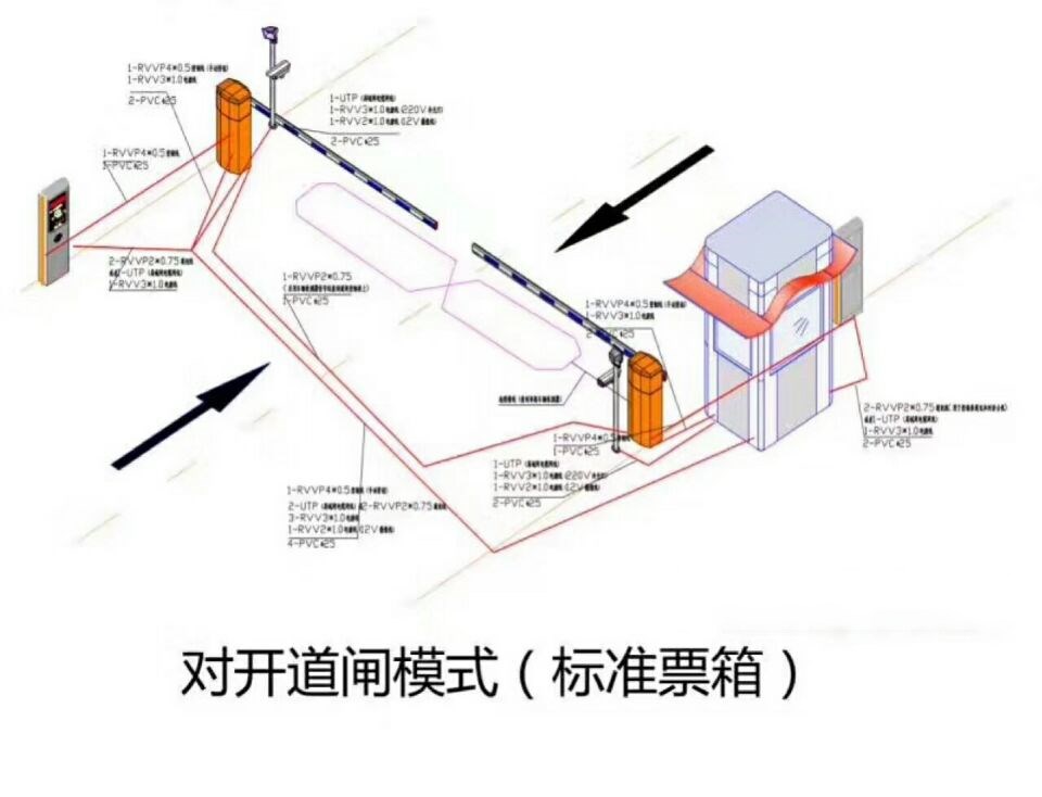 洪洞县对开道闸单通道收费系统