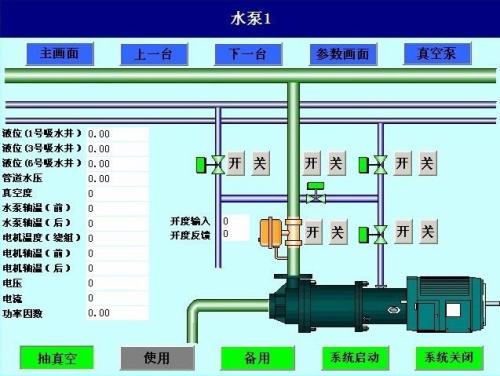 洪洞县水泵自动控制系统八号