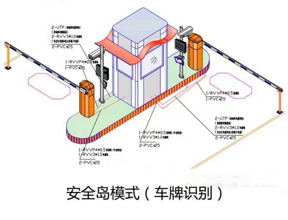 洪洞县双通道带岗亭车牌识别