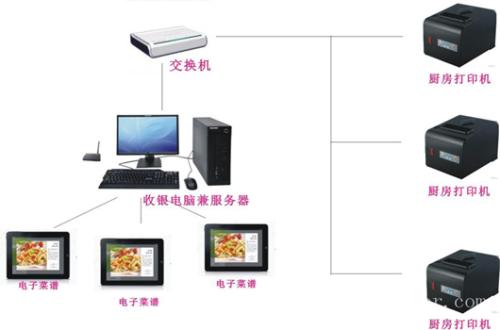 洪洞县收银系统六号