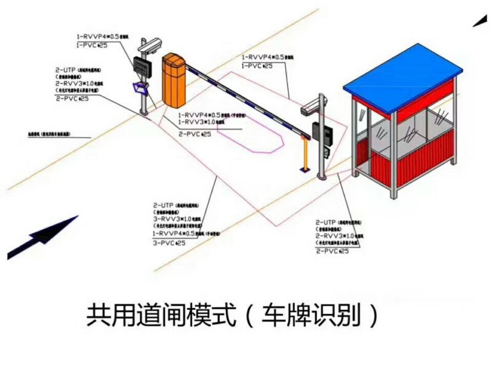 洪洞县单通道车牌识别系统施工