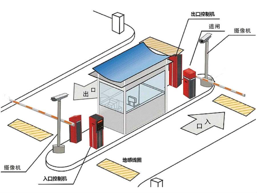 洪洞县标准双通道刷卡停车系统安装示意